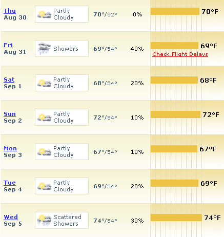 10_day_forecast.jpg