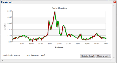 Sourland Mountain Elevation