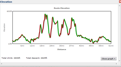 Sourland Mountain Elevation