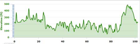 Century for the Cure Elevation