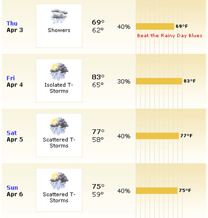 savannah_weather.jpg