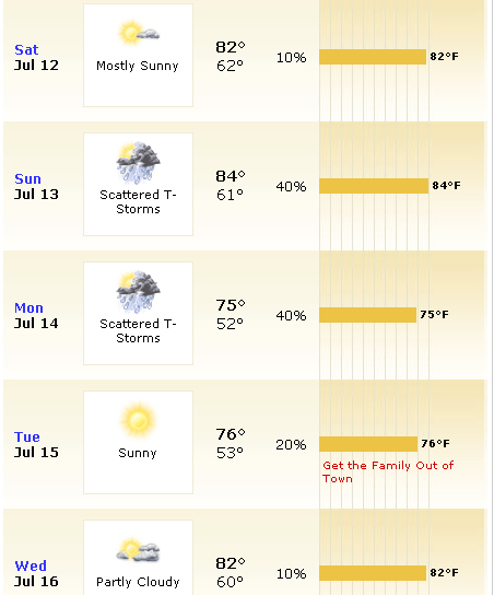 stowe_weather_2008.jpg