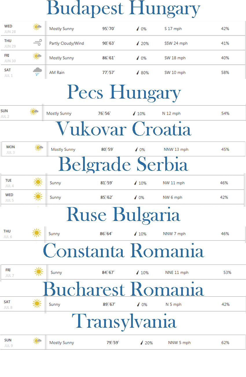 Budapest to Black Sea Weather